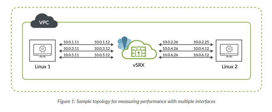 VPC-and-vSRX-Topology